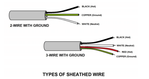 Types of sheathed wire